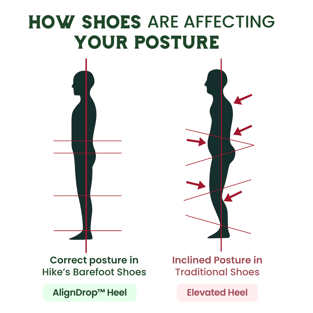 FlowStep Pro — Responsive Barefoot Shoes