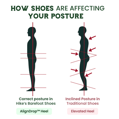 FlowStep Pro — Responsive Barefoot Shoes